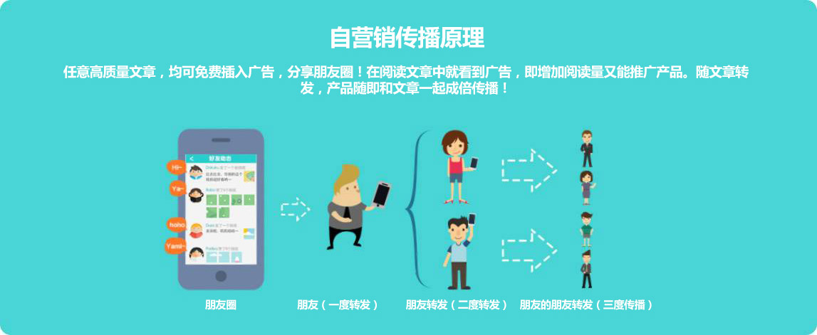 微信朋友圈植入廣告