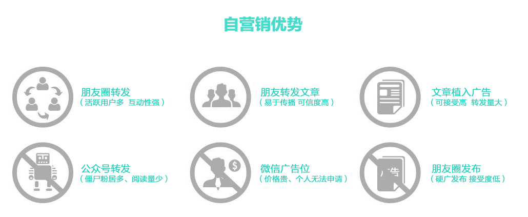 微信朋友圈植入廣告