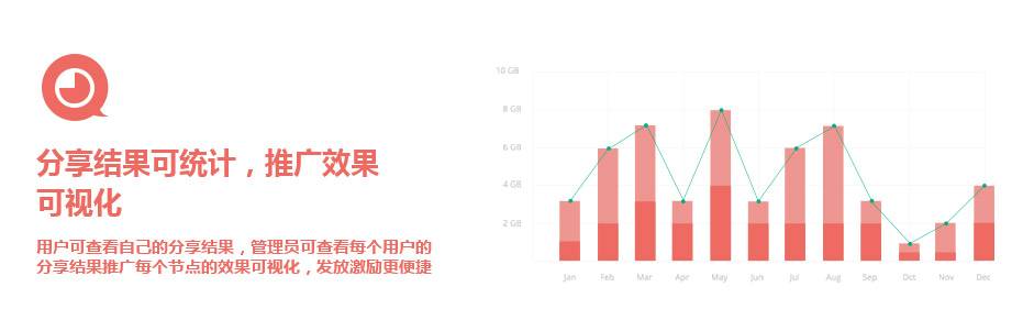 微信朋友圈植入廣告